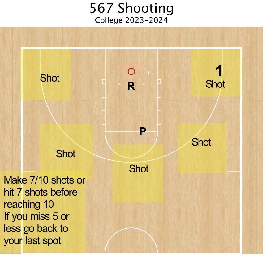 JacksonDavisUNT's tweet image. 567 Shooting.@FastModel