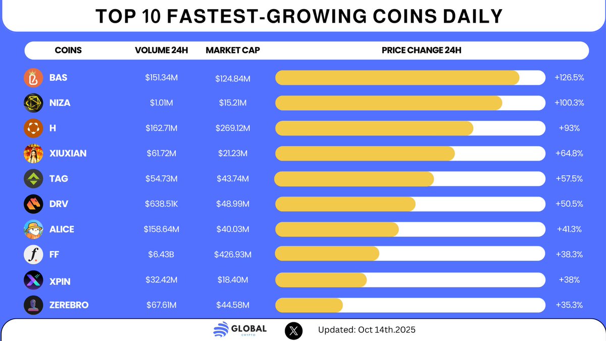 CryptoGlobal tweet media