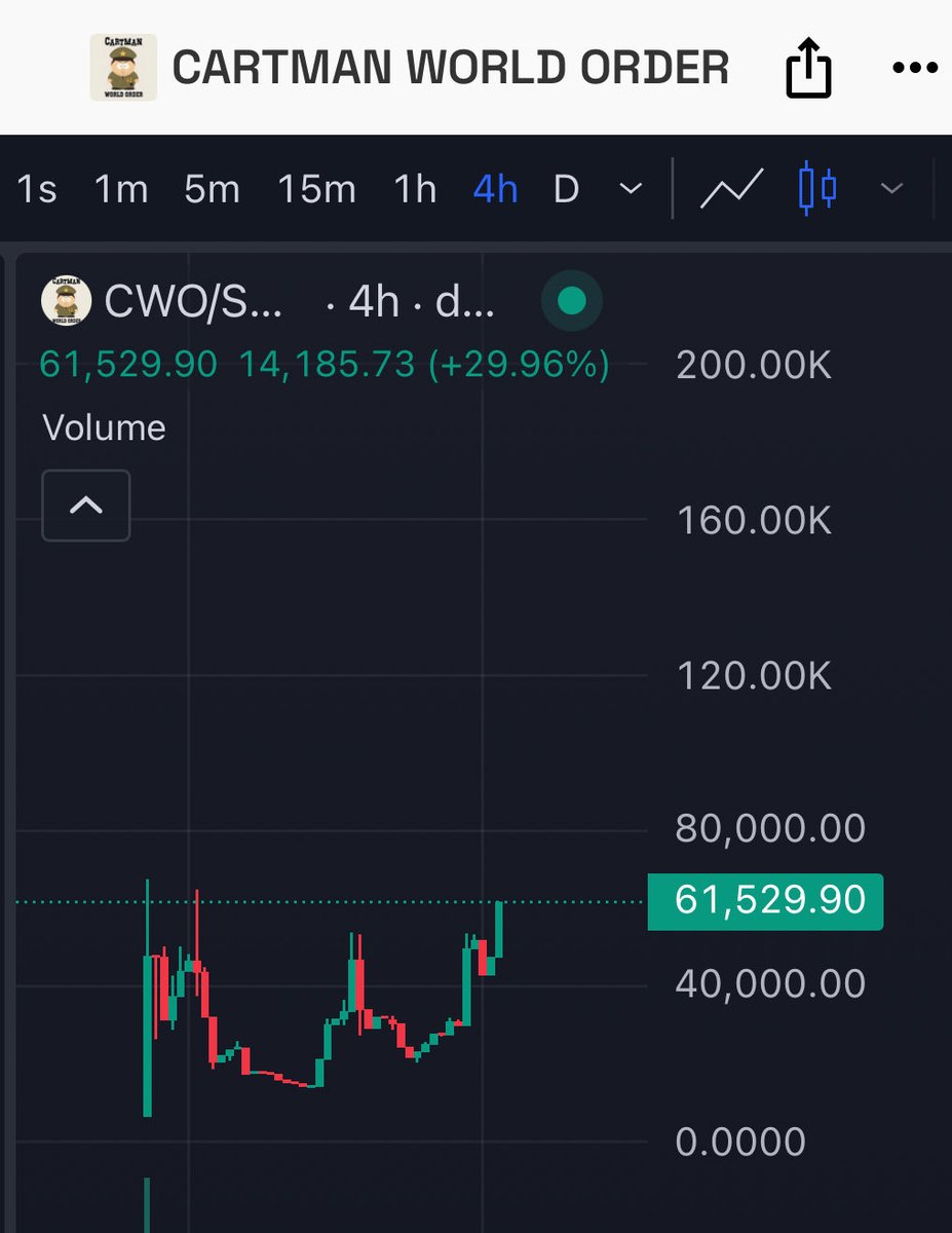 Swedgonecrypto's tweet image. FINALLY SOME CARTMAN WORLD ORDER
SELL YOUR BITCOIN AND BUY THIS