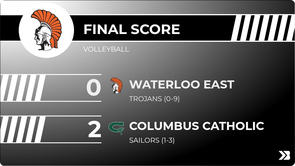 Volleyball (JV1) Score Posted - Waterloo East Trojans lose to Columbus Catholic Sailors 2-0 (14-21, 12-21). gobound.com/ia/ighsau/vb/2…