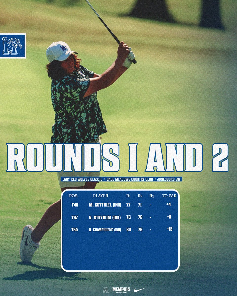 🔝 Three Tigers

The team and one Tiger are both in third place after day one in Jonesboro! 

📰 gotigersgo.me/3W0qMLd