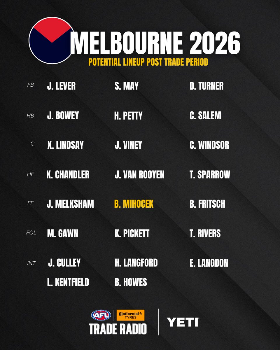 traderadio's tweet image. Some star-factor making way in this new-look Demons lineup.

Where does Melbourne land in 2026?

Thanks to @YETIcoolers

#afl #afltrade