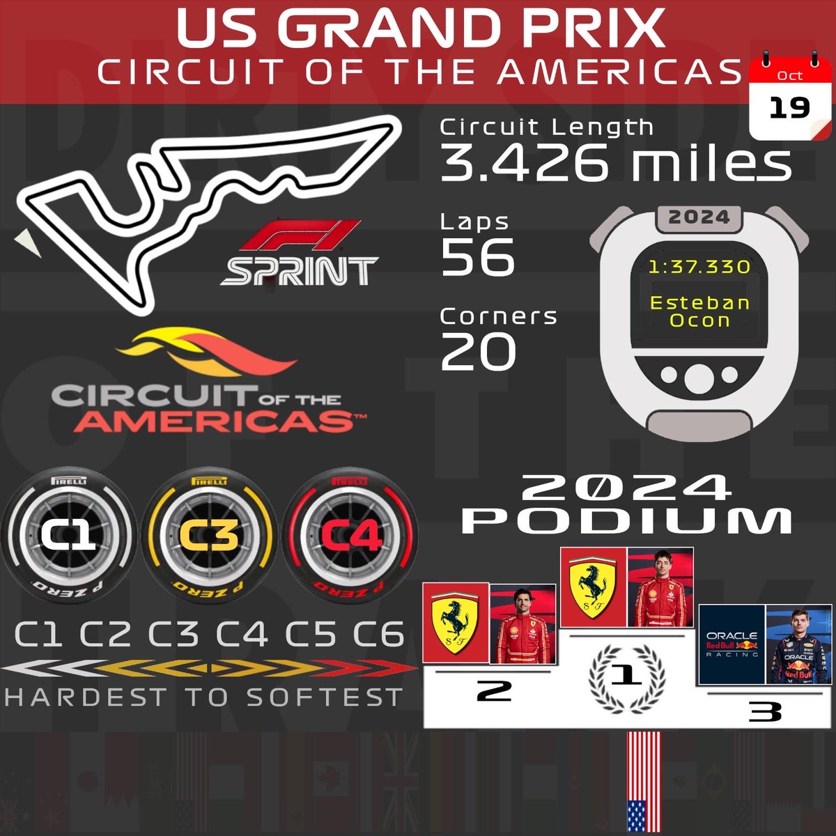 Race Week! Plus a sprint! Let’s go for the #USGP