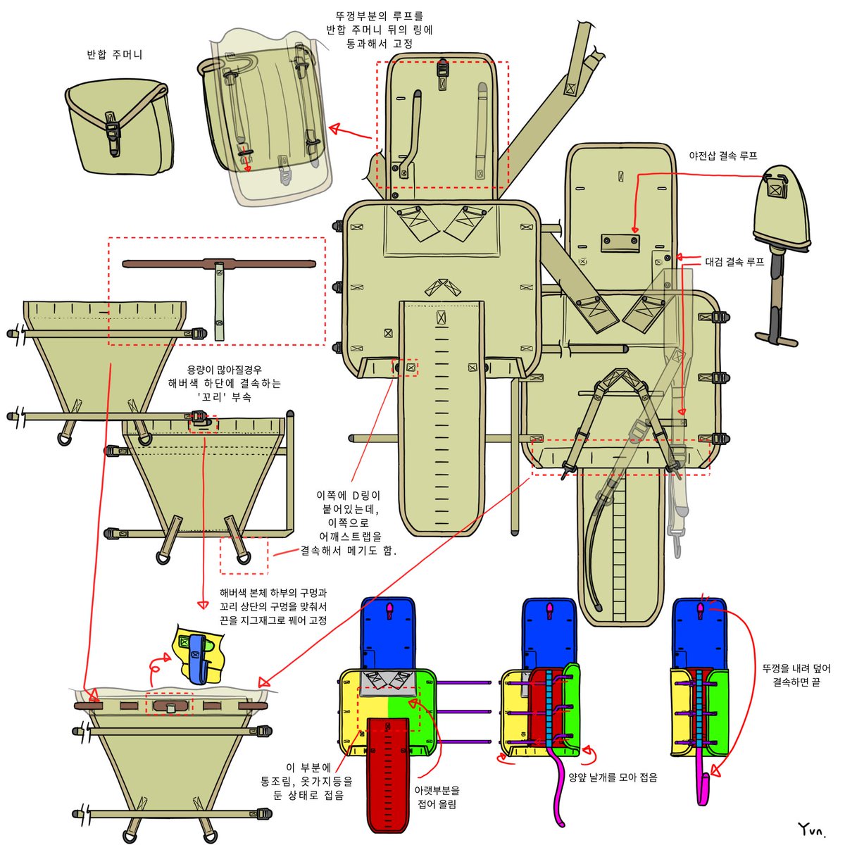 미군의 M1928 해버색