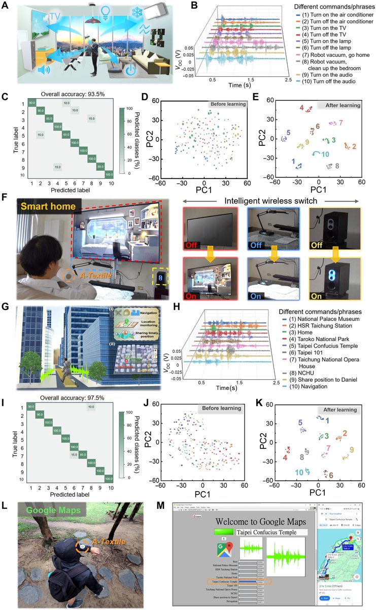 Chinese scientists have developed an innovative textile that helps AI recognize voice commands by amplifying the electrostatic charges generated during speech.
The deep learning–empowered triboelectric AI acoustic textile (A-Textile) leverages electrostatic charges on clothing