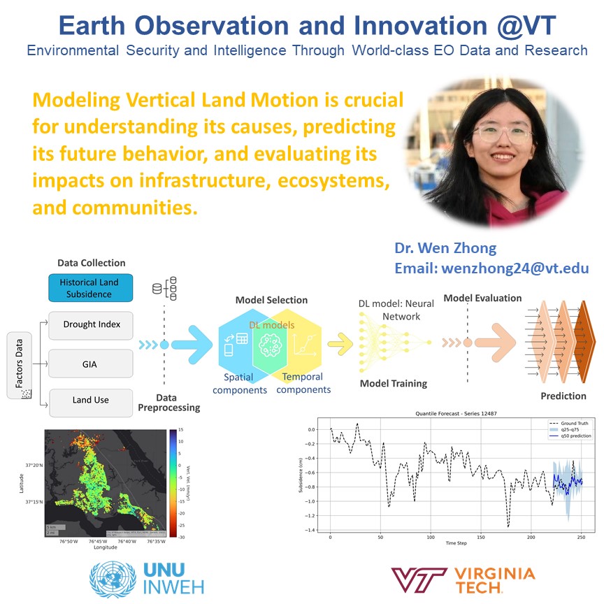 shirzaei's tweet image. *** Research Spotlight ***
Modeling #VLM is crucial for #understanding its causes, #predicting its future behavior, and evaluating its #impacts on #infrastructure. Dr. Wen Zhong (@Wen_Zhong_), a postdoc @EOI_lab of @vtgeosciences, develops #DeepLearning models to identify…