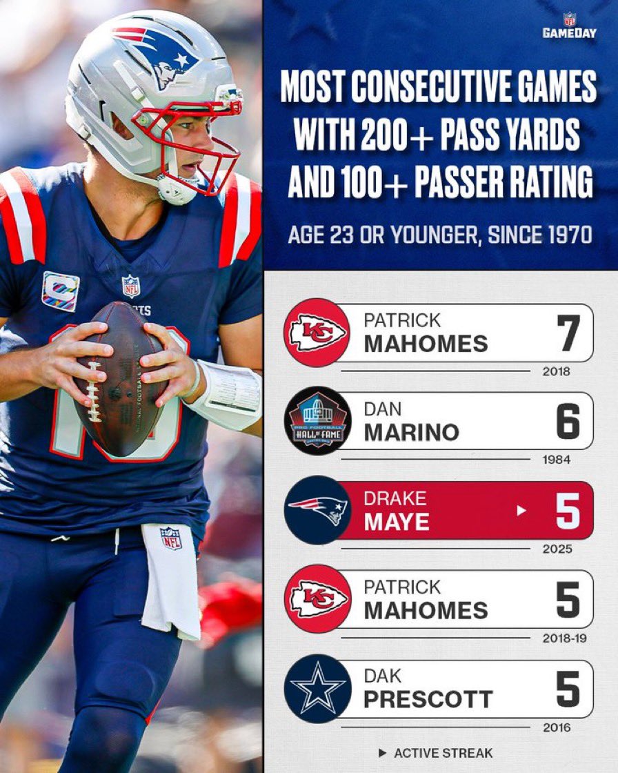 incredelman_11's tweet image. Please let Drake Maye break every Mahomes record it would be so funny