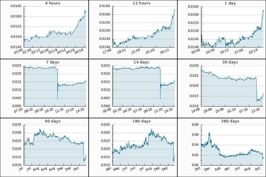 PumpDumpAlert's tweet image. 🟢 3x PUMP #IOTX from 0.0149 to 0.0163 USDT  = 8.9 %

$IOTX #IoTeX #iotx_usdt