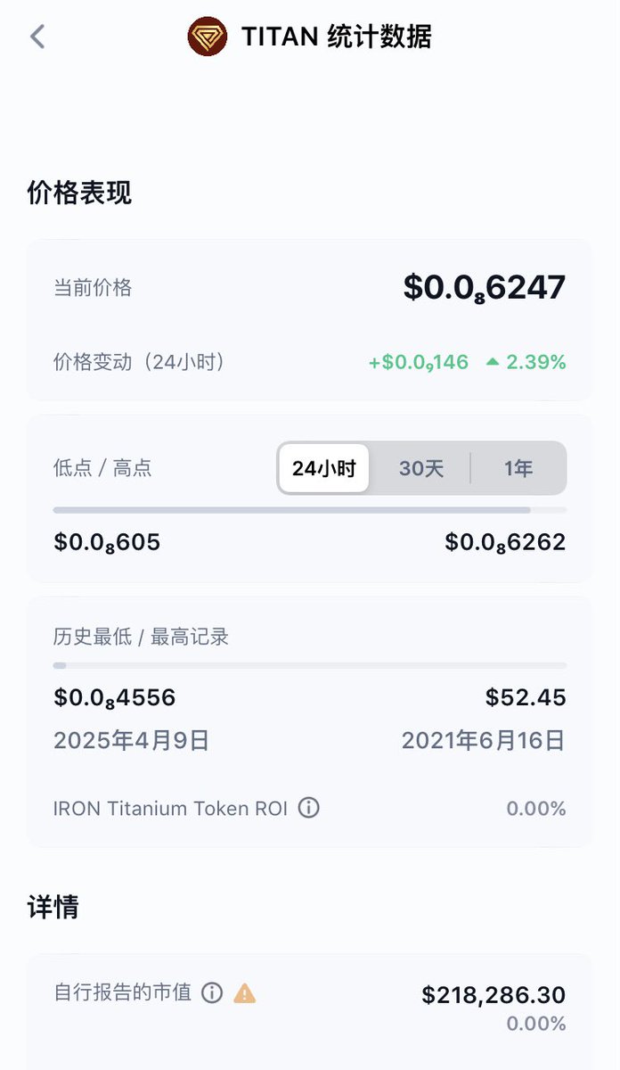 <a href="/thcaroline2233/">Caroline</a> 价格还能修改？加密史上最大跌幅的算法稳定币 $TITAN ，市值跌了1亿倍的 #稳定币 ，<a href="/CoinMarketCap/">CoinMarketCap</a> 记录着历史的点点滴滴，历史跌幅超过 $LUNA ，我反对币安<a href="/cz_binance/">CZ 🔶 BNB</a> 修改K线价格！