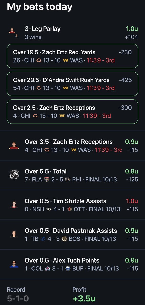 decaprr's tweet image. 5-1 DAY +3.5U

NFL RECORD TODAY : 2-0

NHL RECORD TODAY : 3-1      NHL TOTAL : 11-5 +4.27U

NHL POD  5-1

YOU GUYS ARE MISSING OUT 
discord.gg/6P2d6JVg