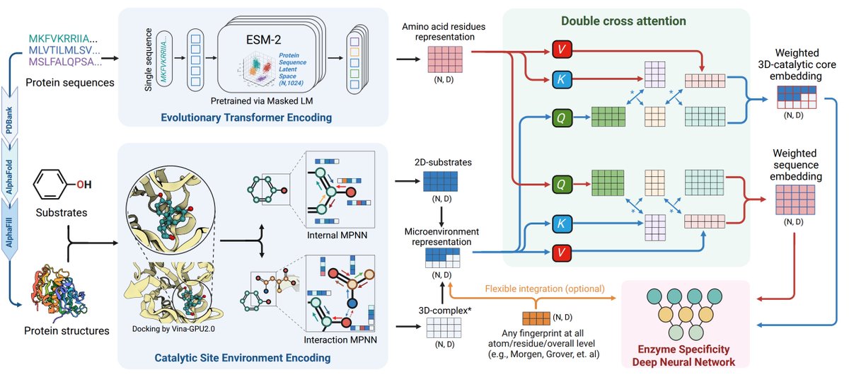 Leo Zang tweet media