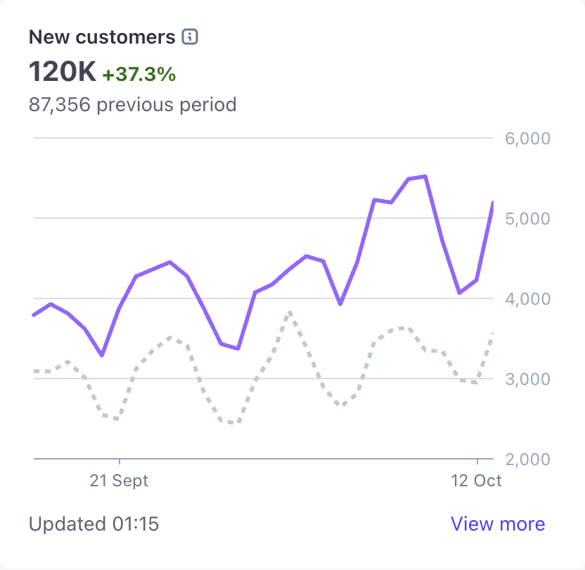 David Park tweet media