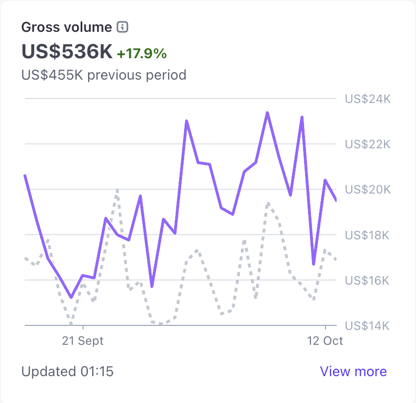 David Park tweet media