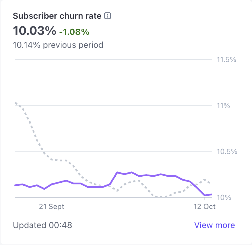David Park tweet media