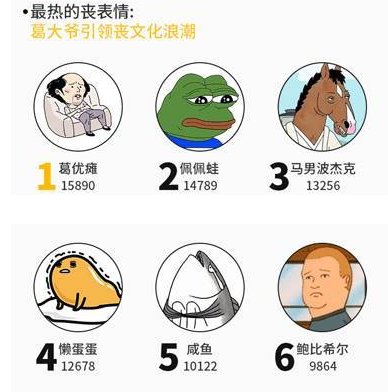 patchsol's tweet image. this is ranked the number 1 meme in all of china
its a man in a chill pose called 葛优瘫
ishare.ifeng.com/c/s/7jUQUgLX1lm