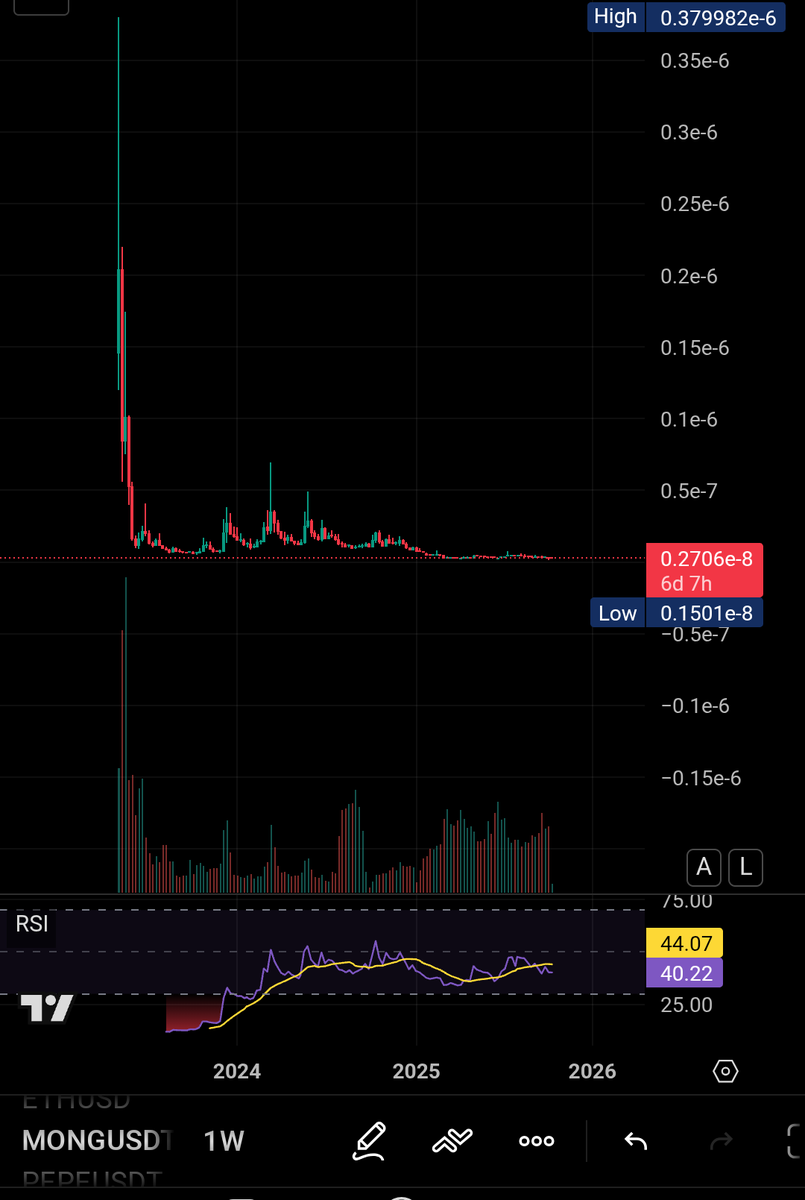 When the old ATH breaks, that’s when the real game begins.
$MONG