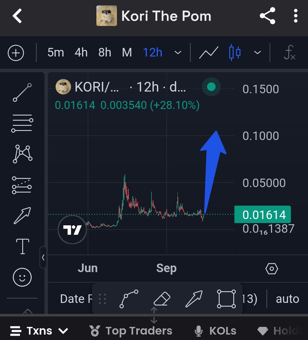 Arcticwolf_13's tweet photo. Just a few days ago, we experienced the biggest market flush crypto has EVER seen 👀 

directly before $Kori was looking sendy af, and we had just broken the 20 million resistance 🔥 

Many coins saw a huge correction, including us, and things looked dire 😅

$Kori community held the line, though, and showed our tenacity to trust the process and remain bullish no matter what!!! 

Now, $Kori has since seen a repricing close to where we were pre market flush. Nothing changed. Uptober is back on 🚀

 $Useless is close to breaking half a billion!!!! $Kori will inevitably follow as the second largest coin on Bonk. 

This next pump will be a testament to our communities resilience. So much higher for our pom, so much higher for the BONK eco, $Kori Koded for Korillions 
🐶🛹