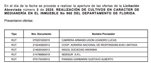 camboue's tweet photo. 32 millones de dólares para los pequeños productores , los hijos de trabajadores rurales etc . 
Ese fue el argumento para comprar María Dolores. 
Acá los pobres beneficiarios que van a plantar soja .. https://t.co/rW6JnzHzDn