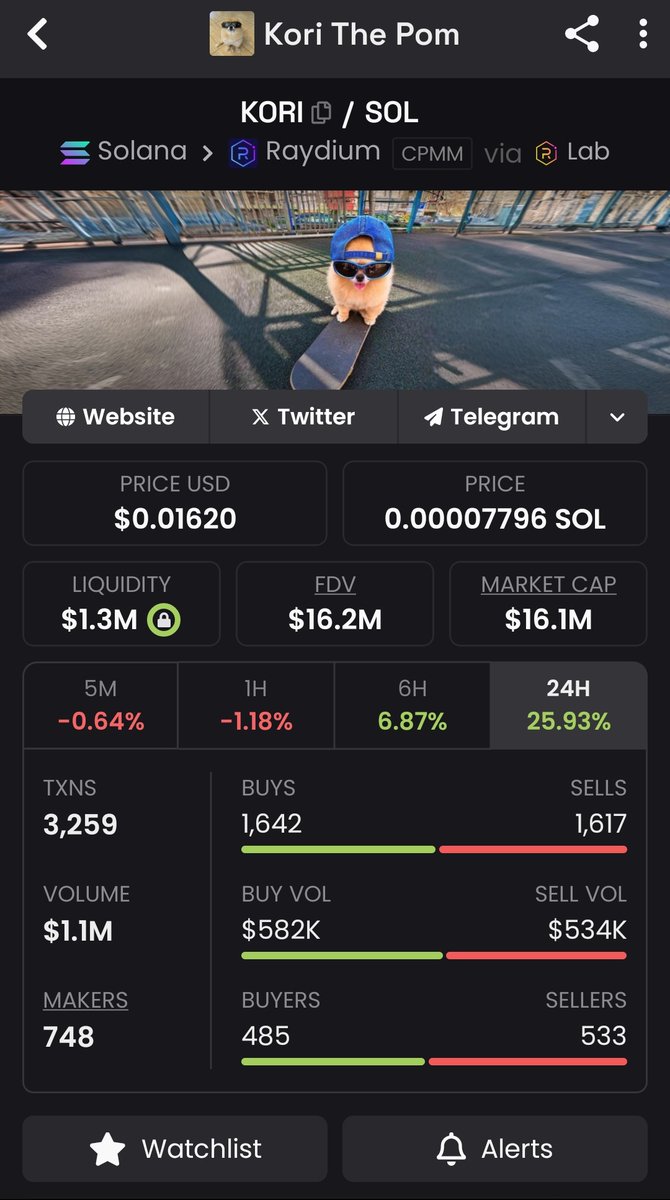 Arcticwolf_13's tweet photo. Just a few days ago, we experienced the biggest market flush crypto has EVER seen 👀 

directly before $Kori was looking sendy af, and we had just broken the 20 million resistance 🔥 

Many coins saw a huge correction, including us, and things looked dire 😅

$Kori community held the line, though, and showed our tenacity to trust the process and remain bullish no matter what!!! 

Now, $Kori has since seen a repricing close to where we were pre market flush. Nothing changed. Uptober is back on 🚀

 $Useless is close to breaking half a billion!!!! $Kori will inevitably follow as the second largest coin on Bonk. 

This next pump will be a testament to our communities resilience. So much higher for our pom, so much higher for the BONK eco, $Kori Koded for Korillions 
🐶🛹