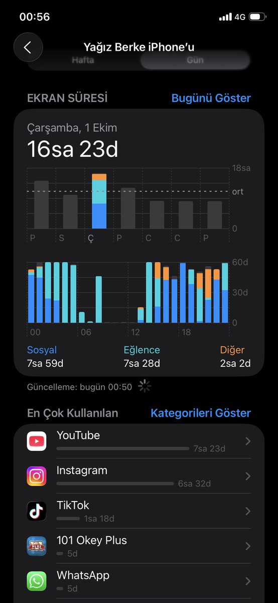Ekran süremde wp nin yalnızlık