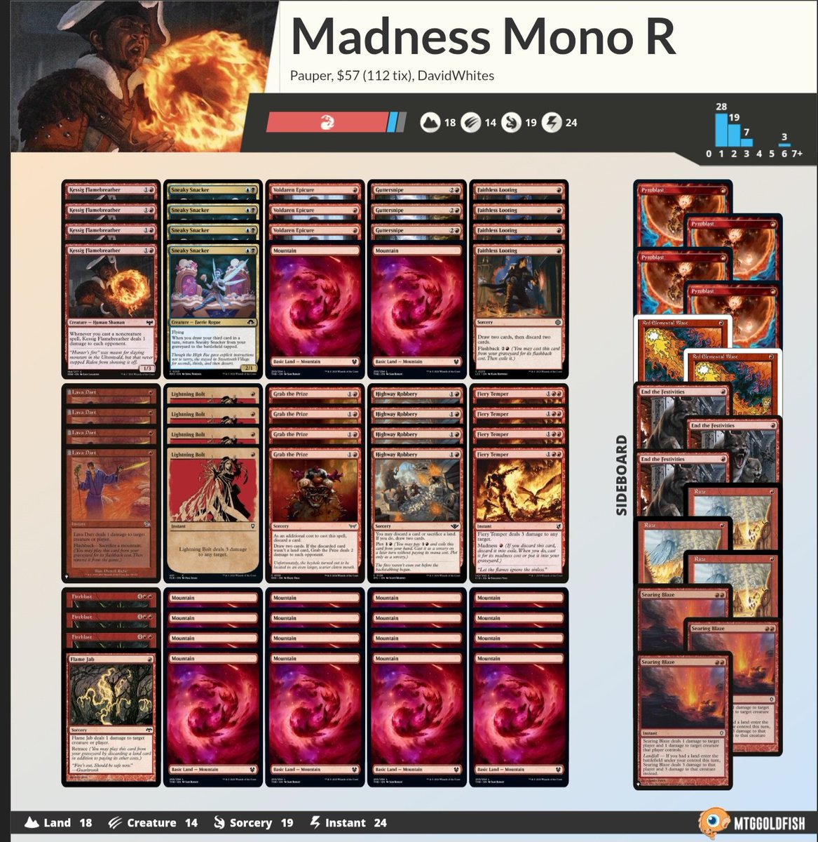 Davide Bianchi tweet media