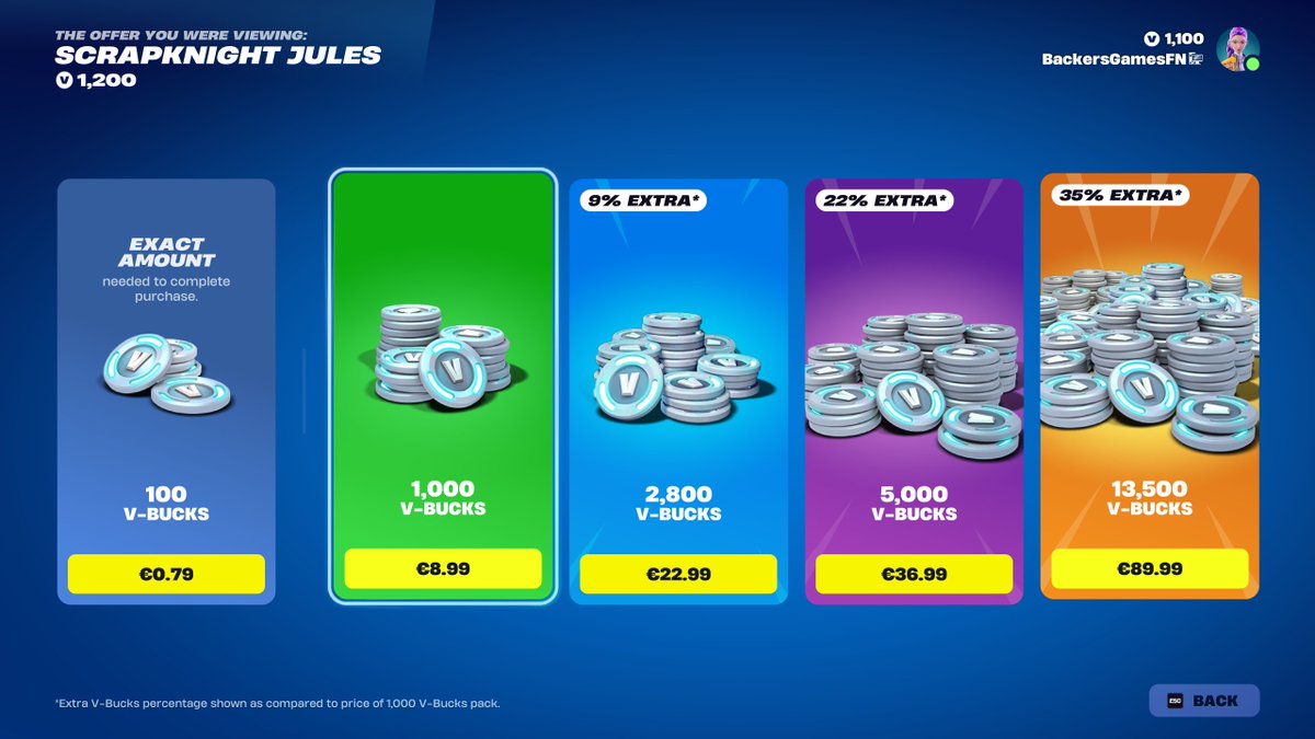 THE EXACT AMOUNT OPTION RELEASE IN EXACTLY 12 HOURS