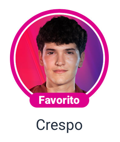 carlos_tunas's tweet photo. Esta semana creo que hago esto #OTGala4 https://t.co/RlVHBF3sOx