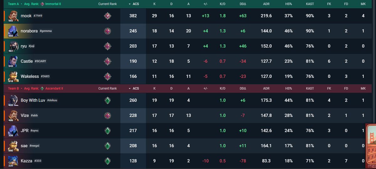 UOEsports's tweet image. Ratio + ur bad at Valorant