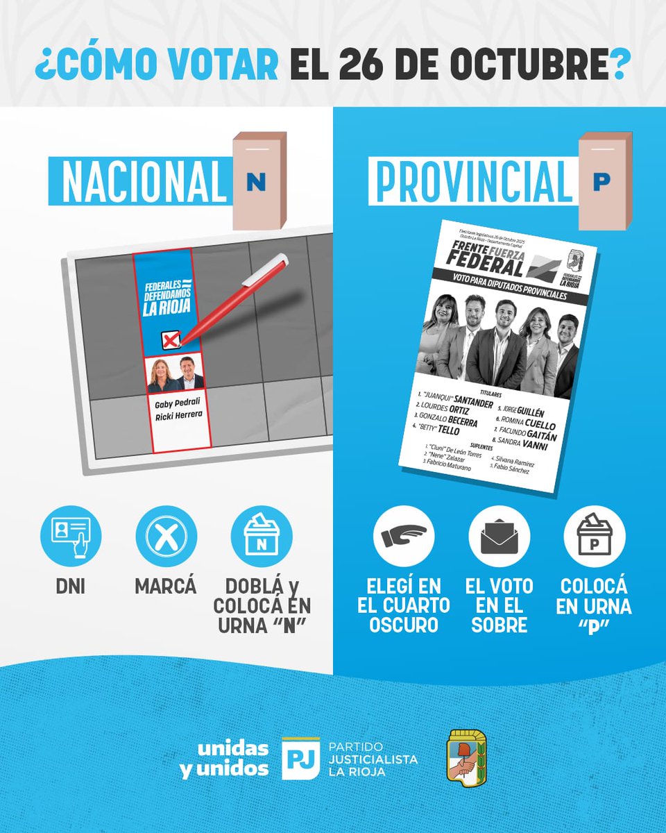 ✋🏻 El 26 de octubre tenemos la oportunidad de ponerle un freno a Milei y a sus políticas de ajuste y abandono.

🗳️ En la urna nacional, votá a <a href="/GabyPedrali/">Gaby Pedrali</a> y <a href="/rickiherrera/">Ricardo Herrera</a> 🇦🇷

🗳️ En el cuarto oscuro, votá al Frente #FuerzaFederal, encabezado por <a href="/juankisantander/">Juanqui Santander</a> ✌🏻

#Federales