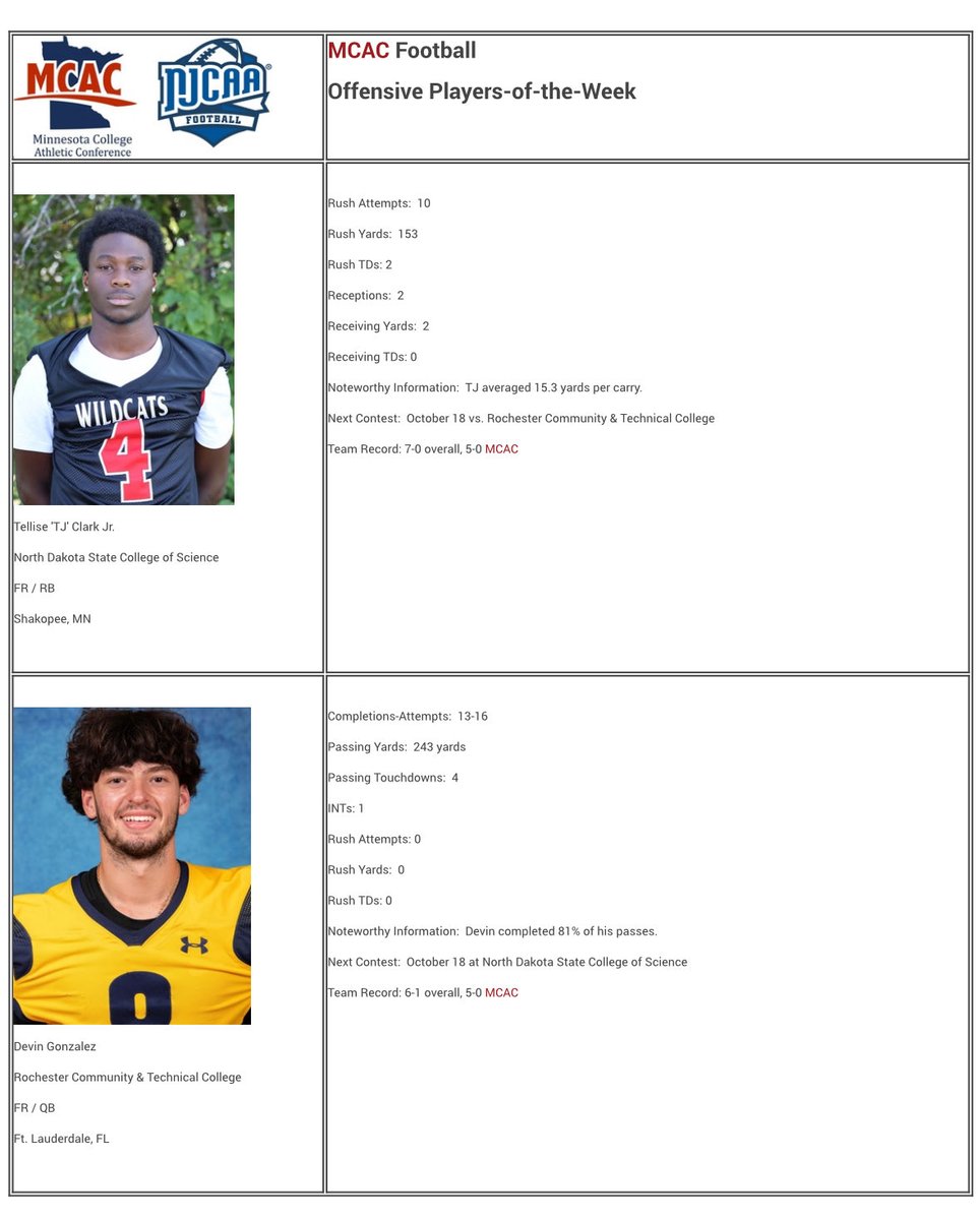 Devin Gonzalez tweet media