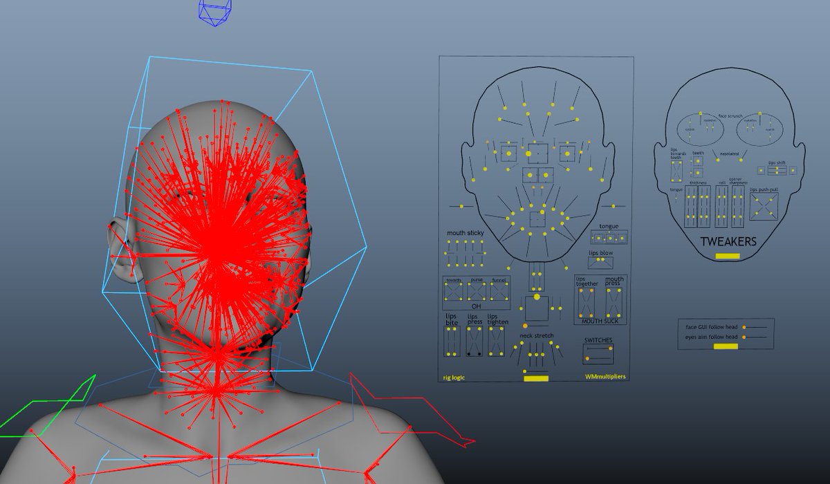 KFAutoRig layered atop Unreal Metahuman body, joints and face rig