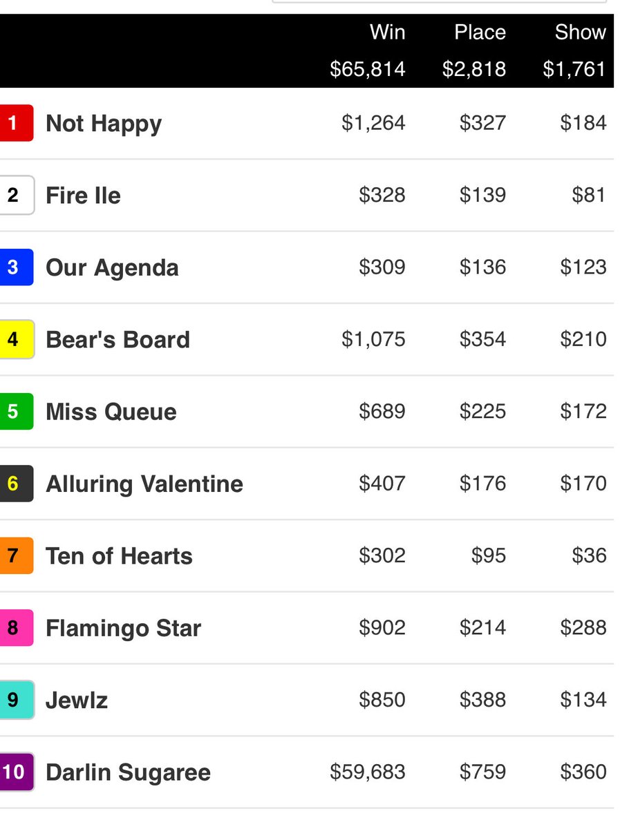 50k bet on the 10 R6 SA with 20mtp. Who’s gonna be the latest victim now?