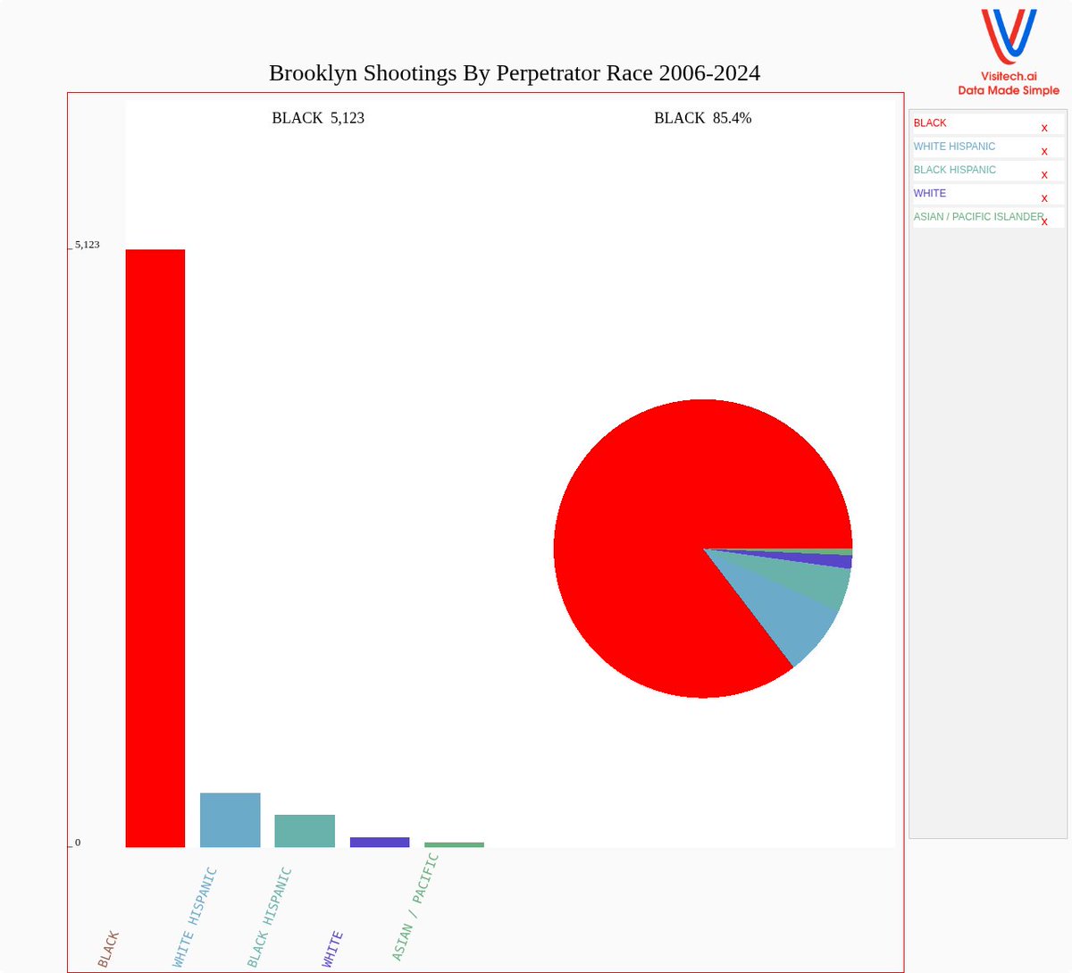 Tony Heller 🇺🇸 🇯🇵 tweet media