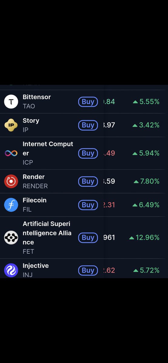 This is a screenshot during the first little pump begin October. Have a look which token was leading the AI narrative.

The only reason $FET is lagging behind at the moment is due to the fact Ocean was dumping tokens just before their withdrawal. 

Soon leading again 🫡

$FET