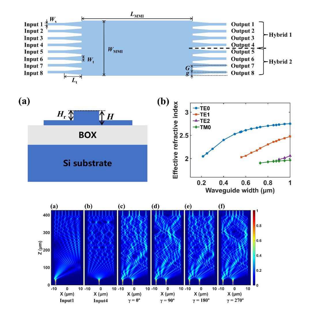 soiconsortium's tweet photo. A new dual-channel symmetric optical 90-degree hybrid on a #SOI platform integrates coherent hybrid and signal splitting functions into a compact design. The device reduces insertion loss and layout complexity.

Read: https://t.co/wTLuWmi1rq

#photonics #research https://t.co/b5TlGK8zzc