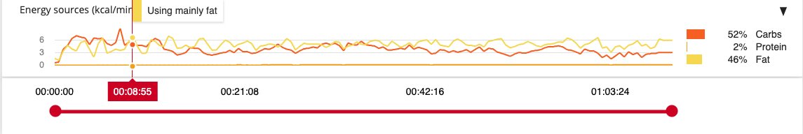 011011000_0489's tweet image. 611 kcal 
611 x 0.46%... = 281.06 calorias provenientes de la grasa viceral ... 

#VisceralGames
#torching
#melting