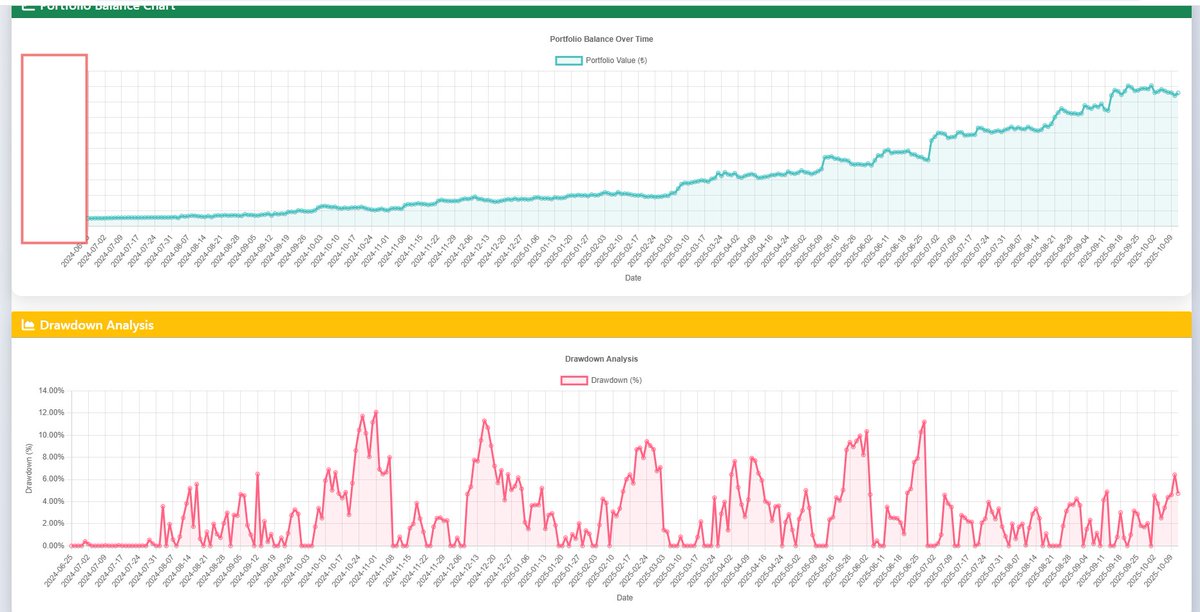 Edge Trader | Systems tweet media