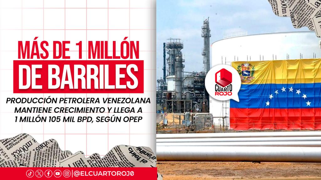 #UltimaHora OPEP confirma que producción petrolera de Venezuela mantiene un crecimiento y llega a 1 millón 105 barriles diarios.

Esto no le gusta a los vendehumo.

Nosotros venceremos.