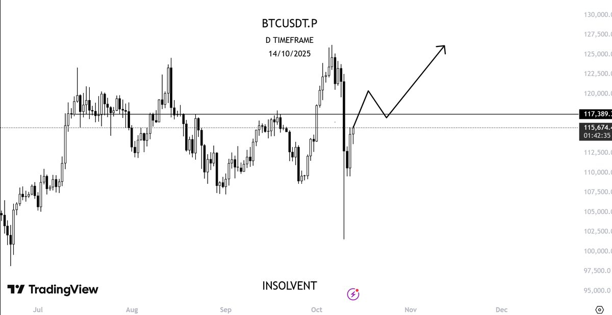 $BTC two scenarios 

that 117k resistance is really important and will tell us where we going first