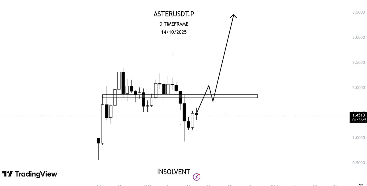 $ASTER please give me that close above 1.8$