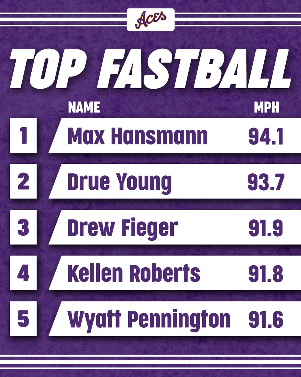 Evansville Baseball tweet media
