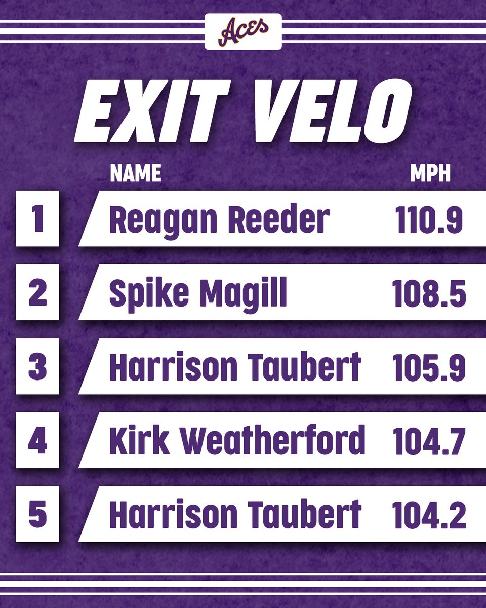Evansville Baseball tweet media