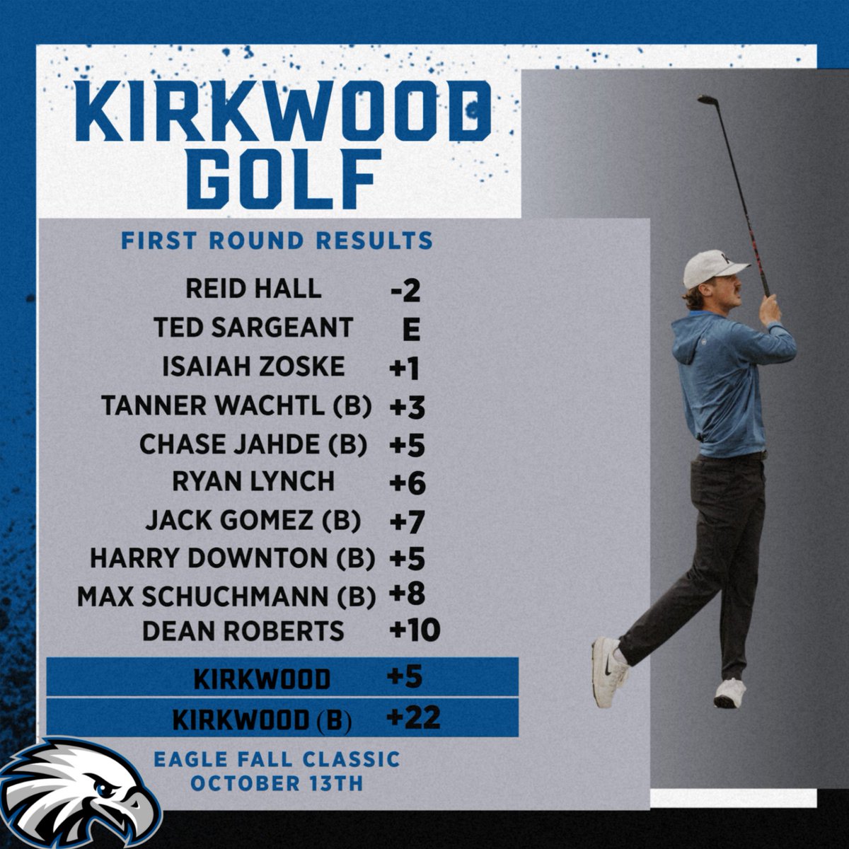 Kirkwood Eagles tweet media