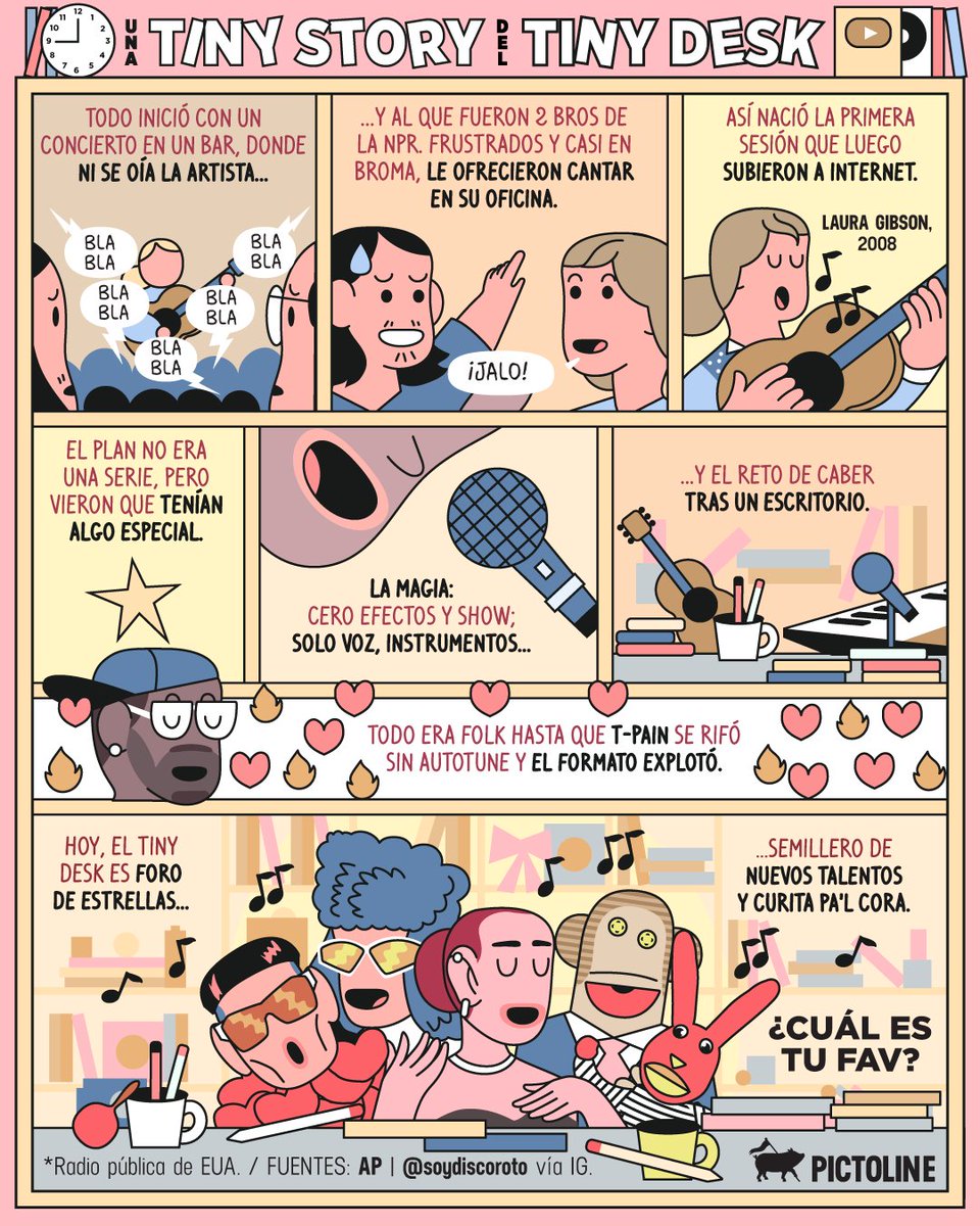 pictoline's tweet image. Siempre hay un Tiny Desk que nos da pa’rriba 🎙️✨🎧 ¿Cuál es tu fav?
#tinydesk #tinydeskconcert #31minutos #ca7rielypacoamoroso #dualipa #musica #music #npr #nprmusic #entretenimiento #pictoline