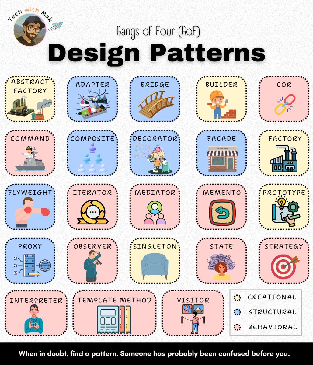 techNmak's tweet image. Design Patterns 101

𝐖𝐡𝐲 𝐃𝐞𝐬𝐢𝐠𝐧 𝐏𝐚𝐭𝐭𝐞𝐫𝐧𝐬 𝐌𝐚𝐭𝐭𝐞𝐫?
[1.] Reusability
◾ proven solutions that work across projects
[2.] Flexibility
◾ encourage loose coupling and easier maintenance
[3.] Communication
◾ provide a shared vocabulary for discussing design…