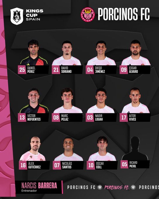 serneimdeportes's tweet photo. #KingsLeague | #QueensLeague | #serneimdeportes | #PorcinosFC
🎙️ Noticias 🗞️📰 🇪🇸
📌 Porcinos FC presenta su equipo para la Kings League Spain
⚽️ El conjunto presidido por Ibai Llanos dio a conocer su plantilla oficial para la nueva temporada de la Kings League Spain.
🔥 Un equipo con experiencia, calidad y ambición, que mantiene la esencia competitiva que lo caracteriza.
📊 Porcinos FC apuesta por un bloque sólido y equilibrado, con el objetivo de volver a luchar por el título.
👉 Con un proyecto consolidado y mucha ilusión, Porcinos FC llega listo para ser protagonista una vez más en la Kings League Spain.
Mas Información 👇
➡️ https://t.co/ddibEdQGKP
@KingsLeague - @QueensLeague - @PorcinosFC