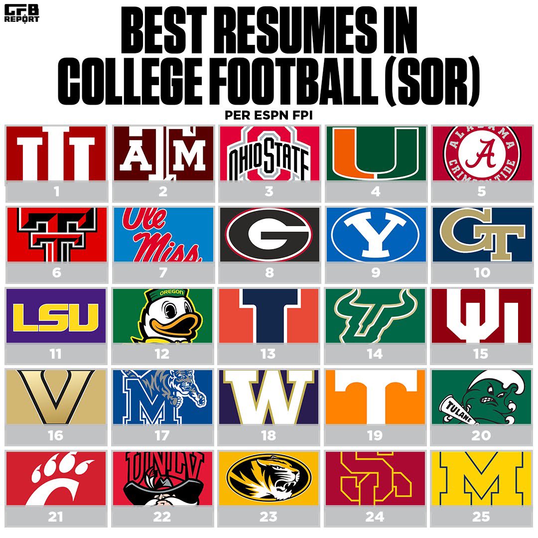 Best Resumes in College Football, per ESPN FPI 💪
