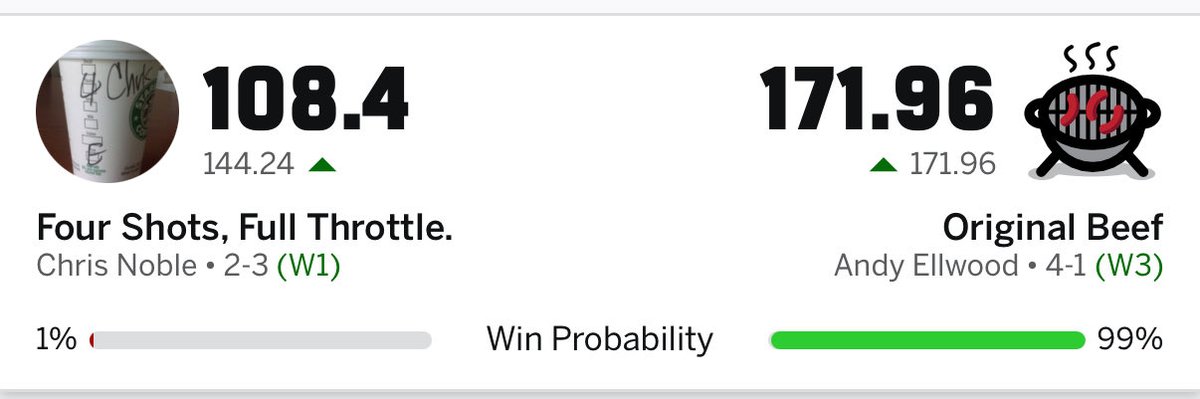 cfnoble's tweet photo. @MatthewBerryTMR Egbuka going down put me almost out of the fight. Need 62 combined PPR from Caleb and Odunze. Platform has it at 99% loss… So you’re saying there’s a chance?? https://t.co/fNVGhV5yZp