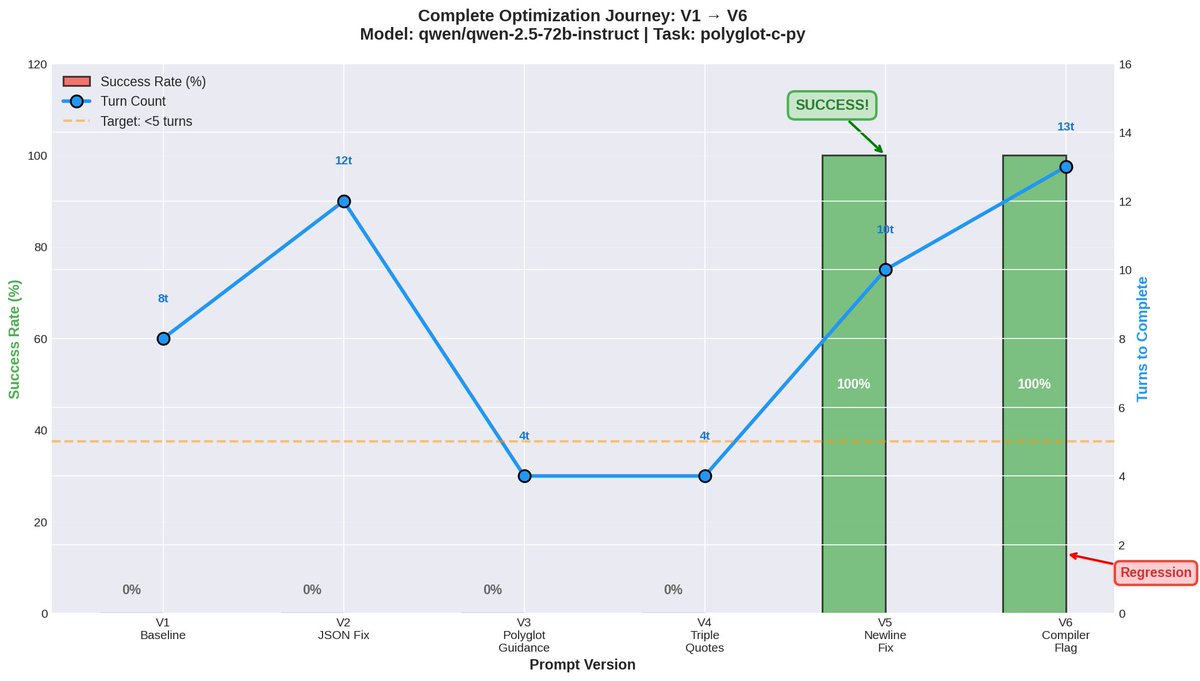 "claude please improve performance of my agent and visualize your experimentation thanks"
