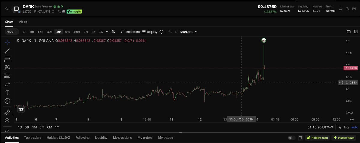 $DARK pinned 0.3$☂️☂️

More Higher.

1. Solana's first privacy protocol will be revived.
2. All of Solana's major accounts are behind the project and have supported it in the past. like <a href="/SOLBigBrain/">S◎L Big Brain</a>, <a href="/mert/"></a>, <a href="/toly/"></a> and more...

Just But It. Thank Me Later.

ca ::